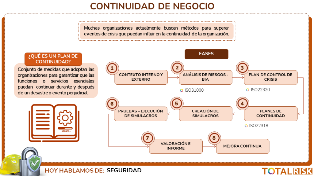 Continuidad de negocio