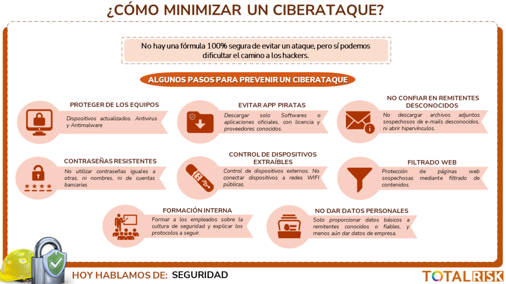Como minimizar un ciberataque