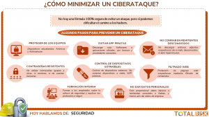 Como minimizar un ciberataque
