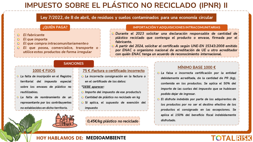 Impuesto sobre el plástico no reciclado (IPNR) II