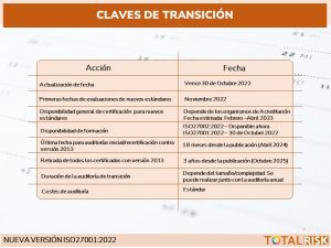 Claves de la transición
