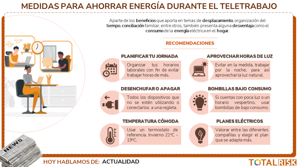 Medidas para ahorrar energía durante el teletrabajo