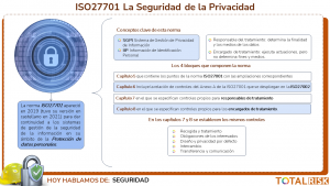 ISO27701 La Seguridad de la Privacidad