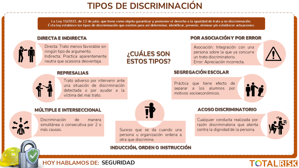 Tipos de discriminación
