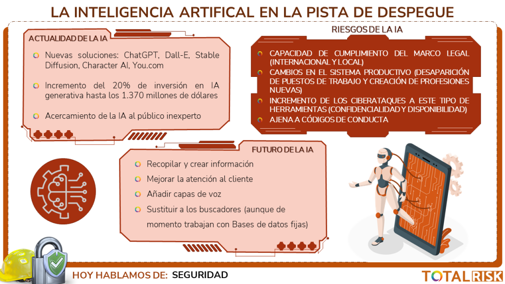 La inteligencia artificial en la pista de despegue