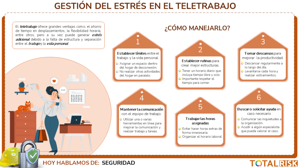 Gestión del estrés en el teletrabajo