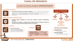 Canal de denuncia