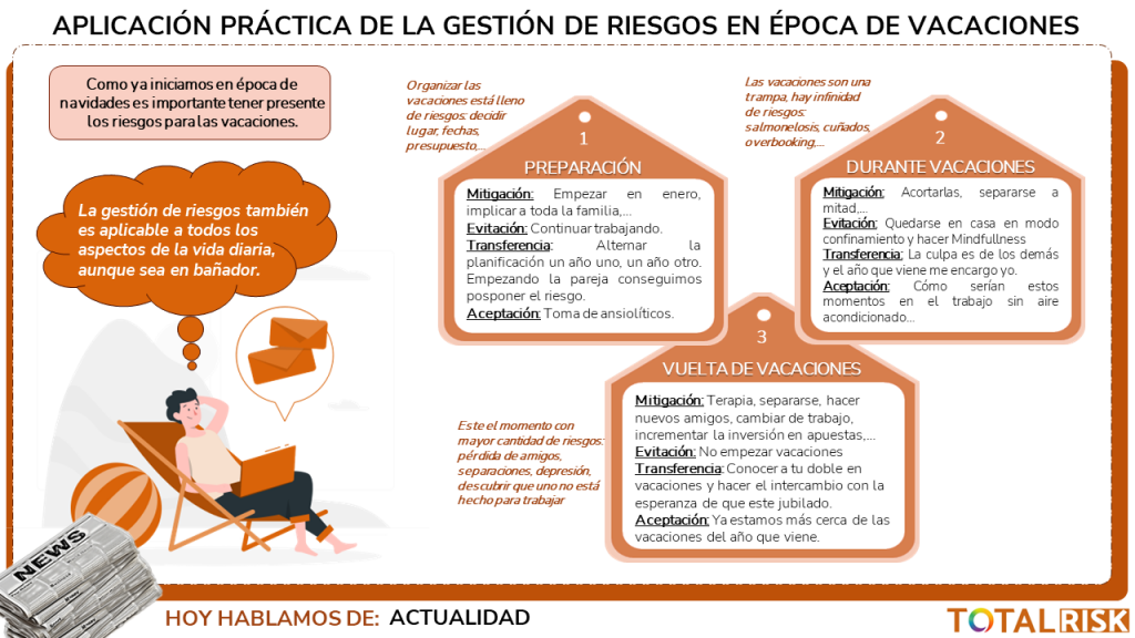 Riesgos en época de vacaciones