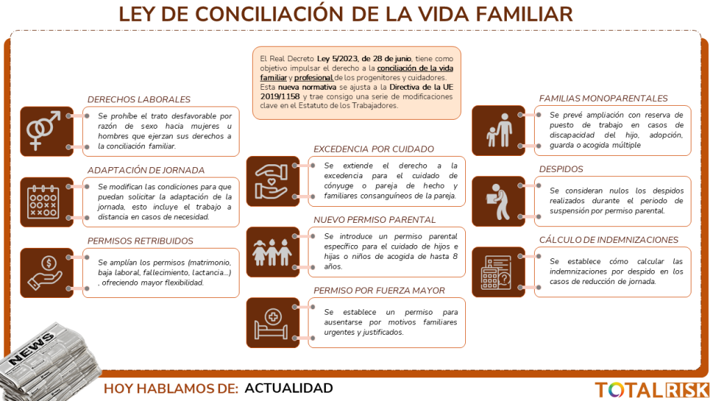 Ley de Conciliación de la vida familiar