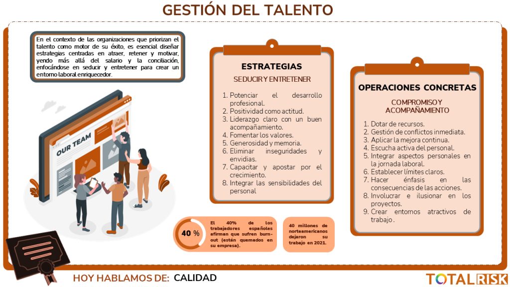 Gestión del talento
