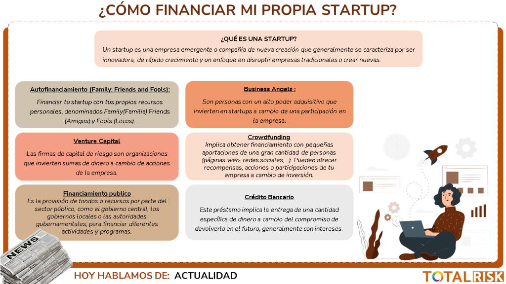Financiación de Startups