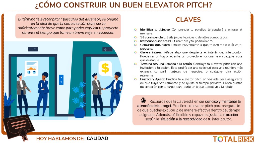 Cómo construir un buen elevator pitch