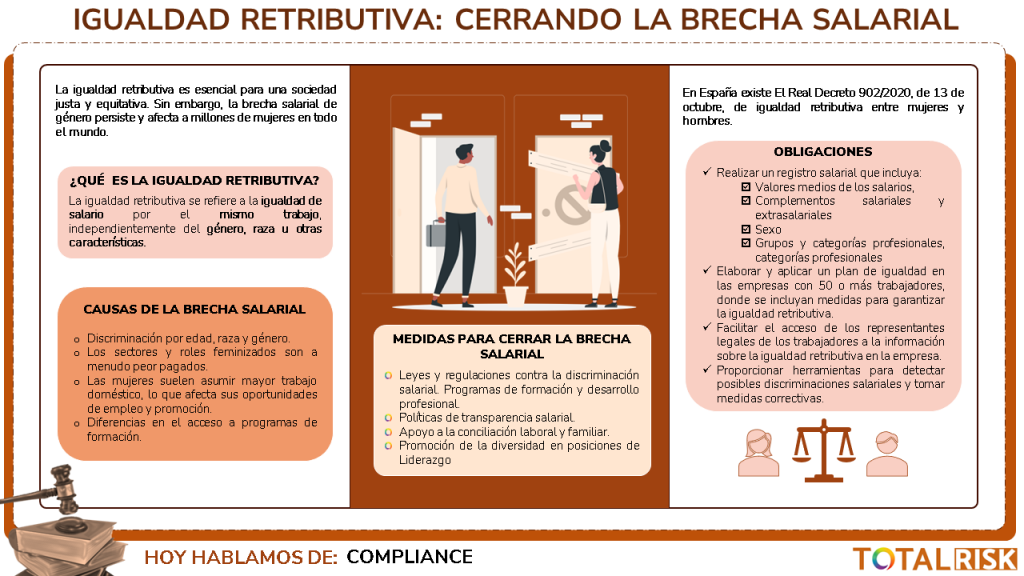 Igualdad retributiva: cerrando la brecha salarial