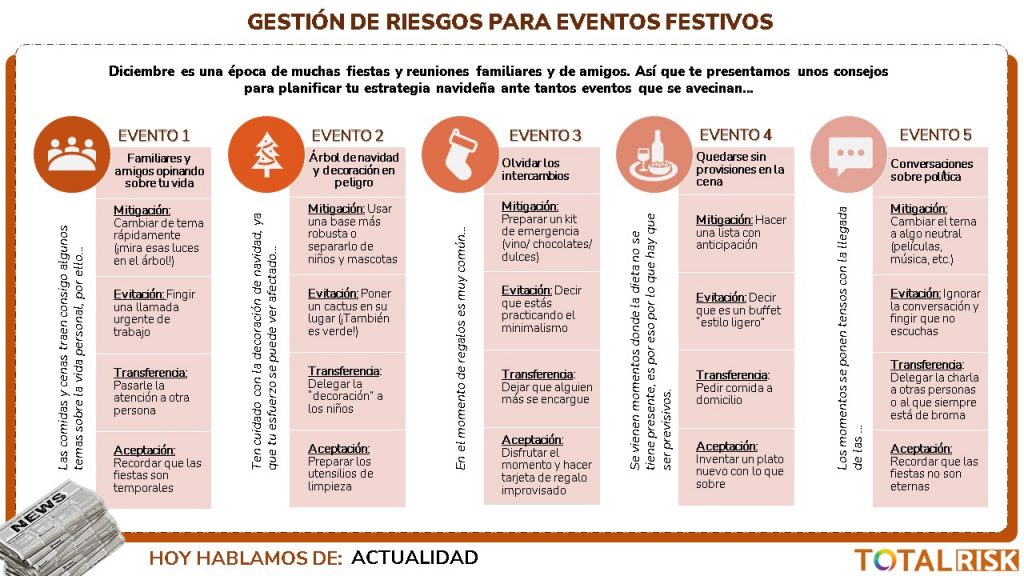 Gestión de riesgos para eventos festivos