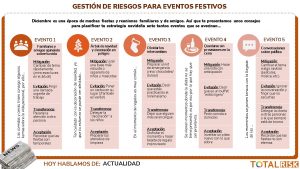 Gestión de riesgos para eventos festivos