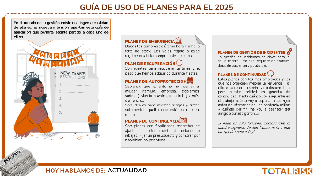 Guía de uso de planes para el 2025