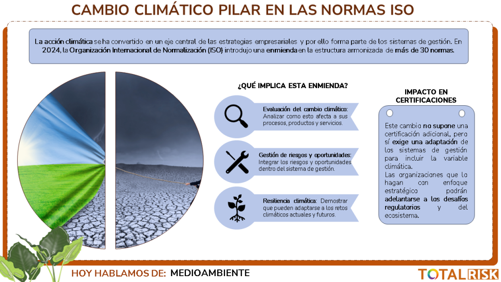 Cambio climático pilar en las normas ISO