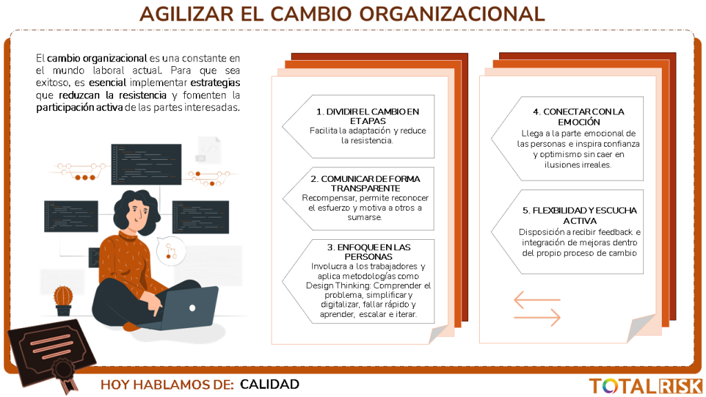 Agilizar el cambio organizacional