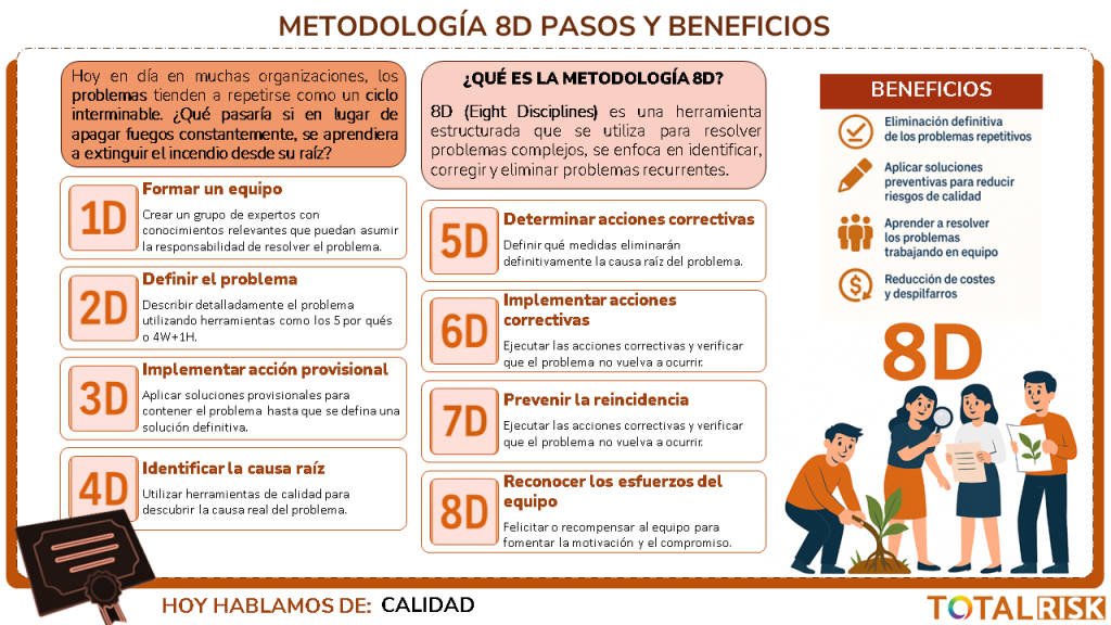 Metodología 8D pasos y beneficios