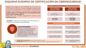 Esquema Europeo de certificación en ciberseguridad
