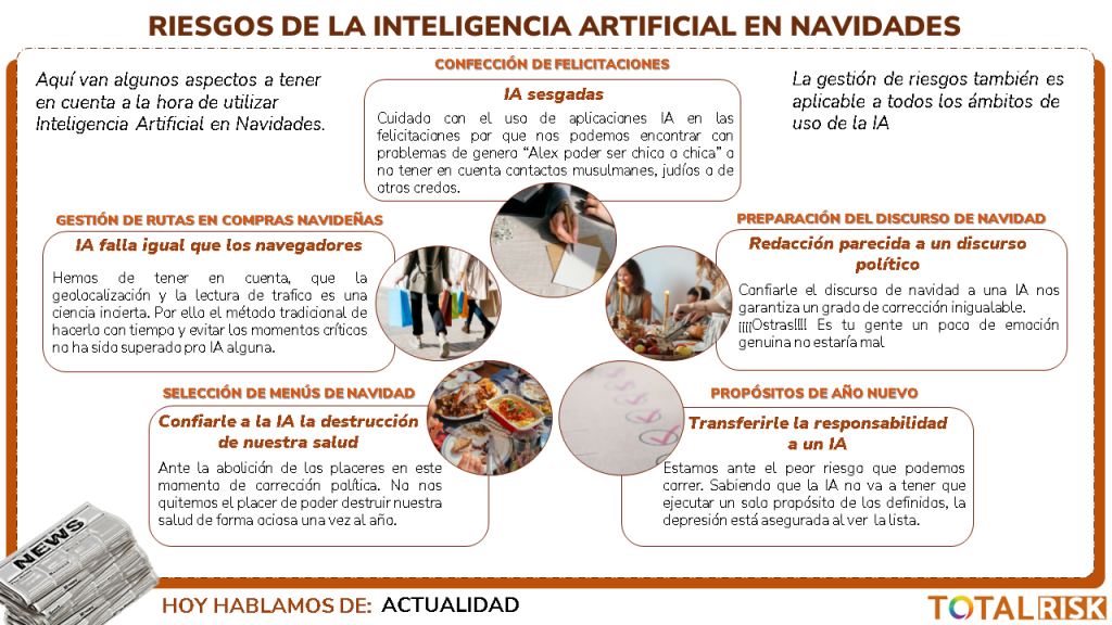 Riesgos de la inteligencia artificial en navidades