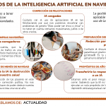 Riesgos de la inteligencia artificial en navidades