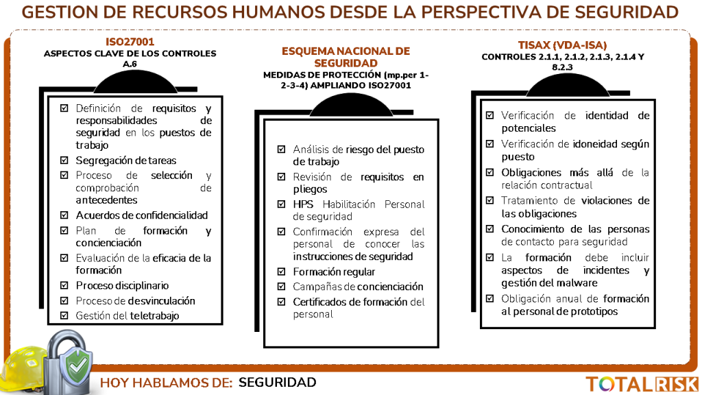 Gestión de recursos humanos perspectiva seguridad