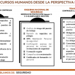 Gestión de recursos humanos perspectiva seguridad