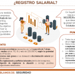 Registro salarial: qué es, obligaciones y riesgos