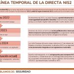 Línea temporal del NIS2
