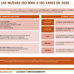 Cambios ISO 9001 e ISO 14001